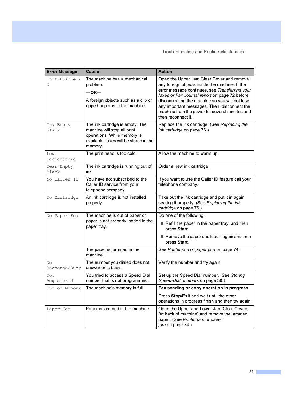 Brother IntelliFAX 1360 User Manual | Page 79 / 114