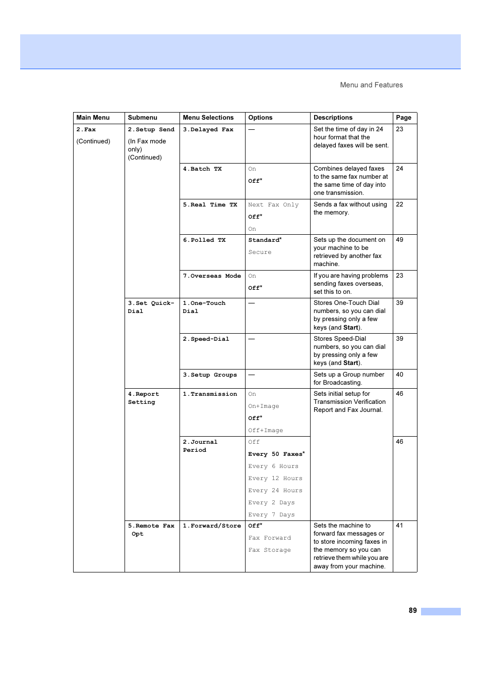 Brother IntelliFAX 1360 User Manual | Page 97 / 114