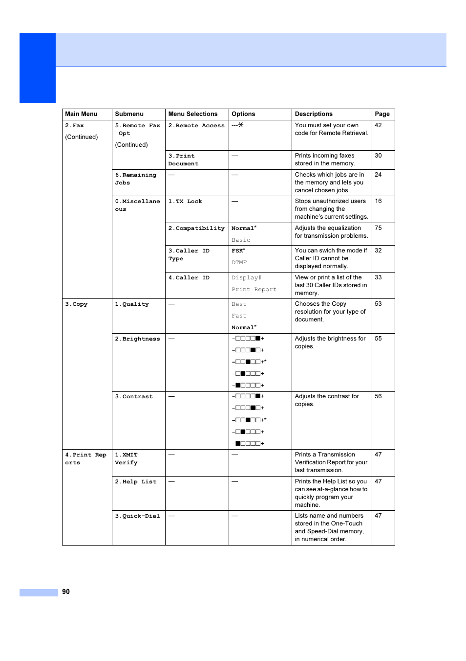 Brother IntelliFAX 1360 User Manual | Page 98 / 114