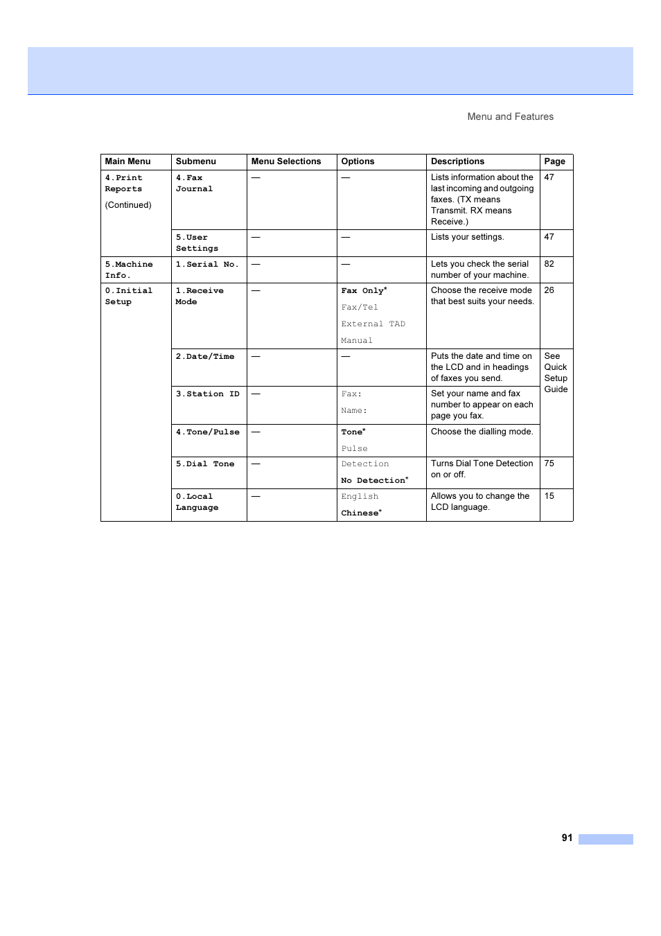 Brother IntelliFAX 1360 User Manual | Page 99 / 114