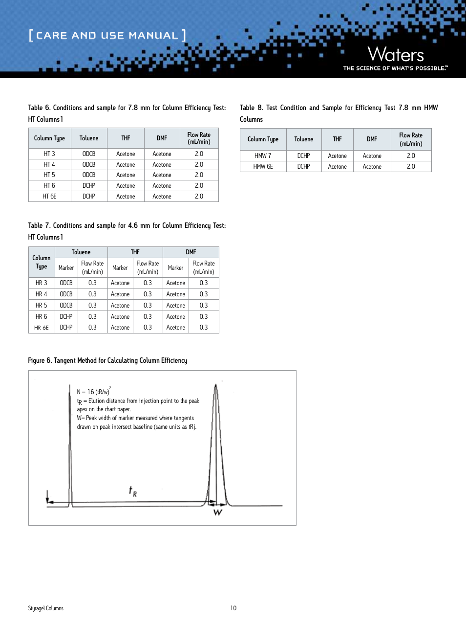 Care and use manual | Waters Styragel Columns User Manual | Page 10 / 11