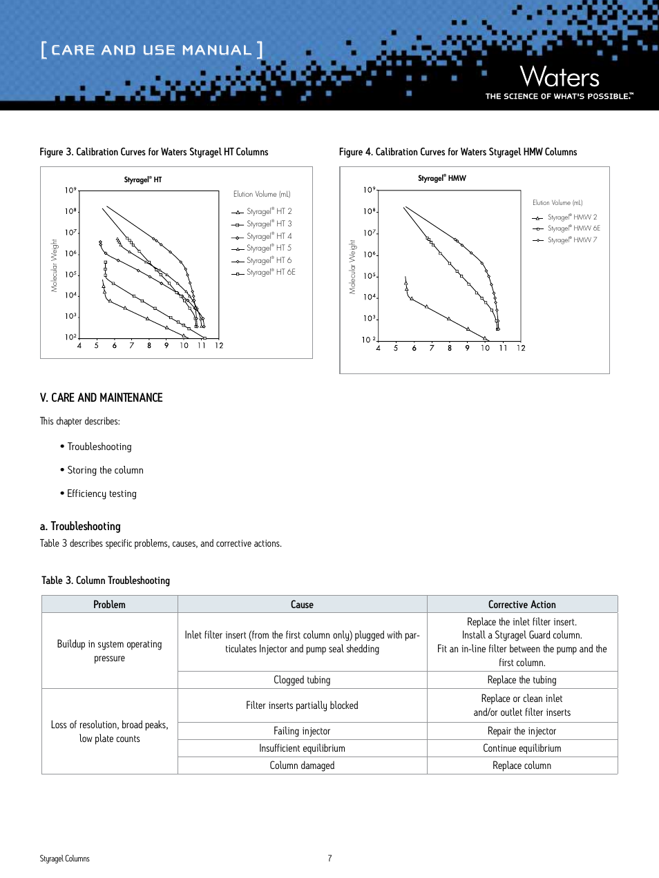 Care and use manual, V. care and maintenance, A. troubleshooting | Waters Styragel Columns User Manual | Page 7 / 11