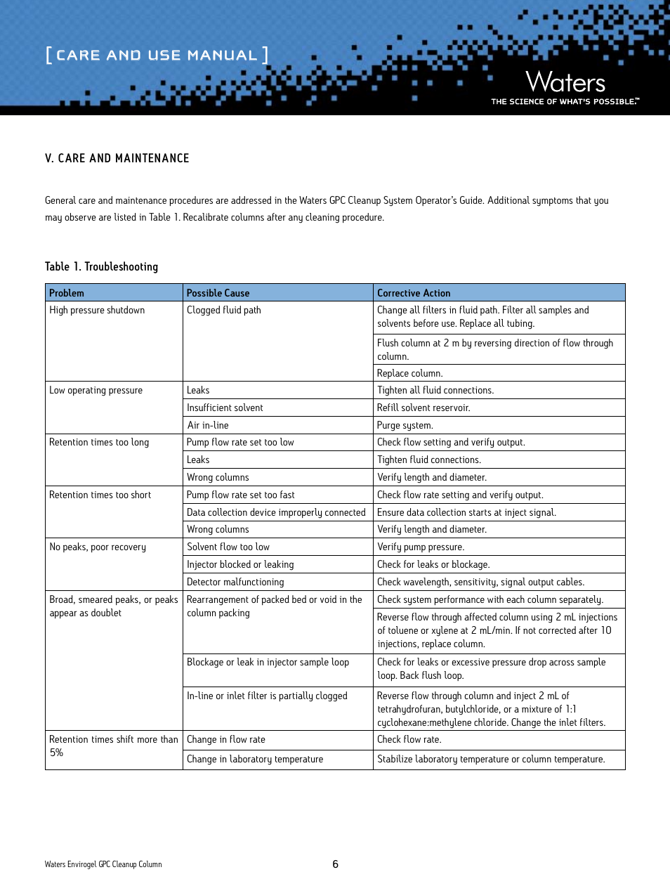 Care and use manual | Waters Envirogel GPC Cleanup Column User Manual | Page 6 / 7