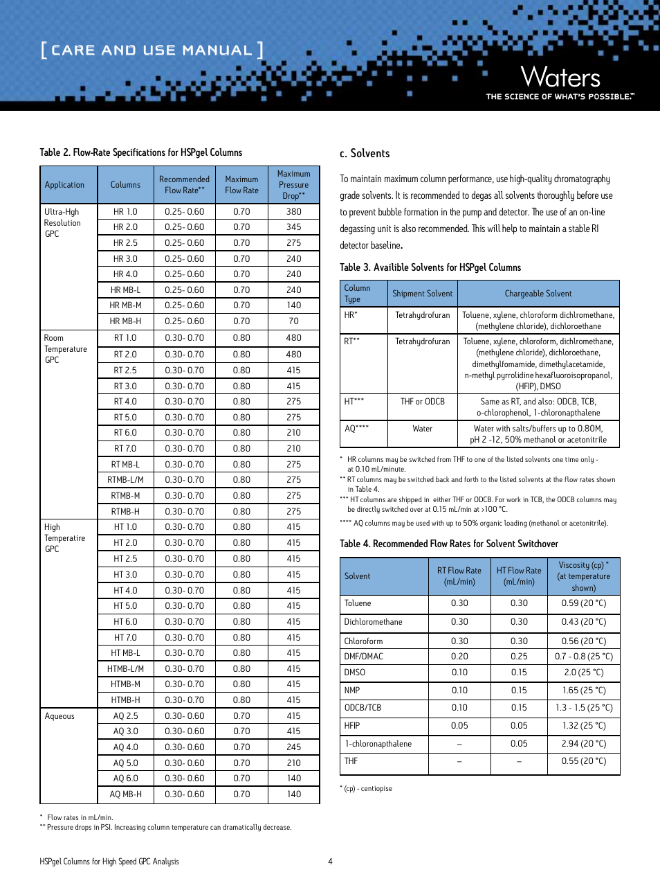 Care and use manual, C. solvents | Waters HSPgel Columns User Manual | Page 4 / 5