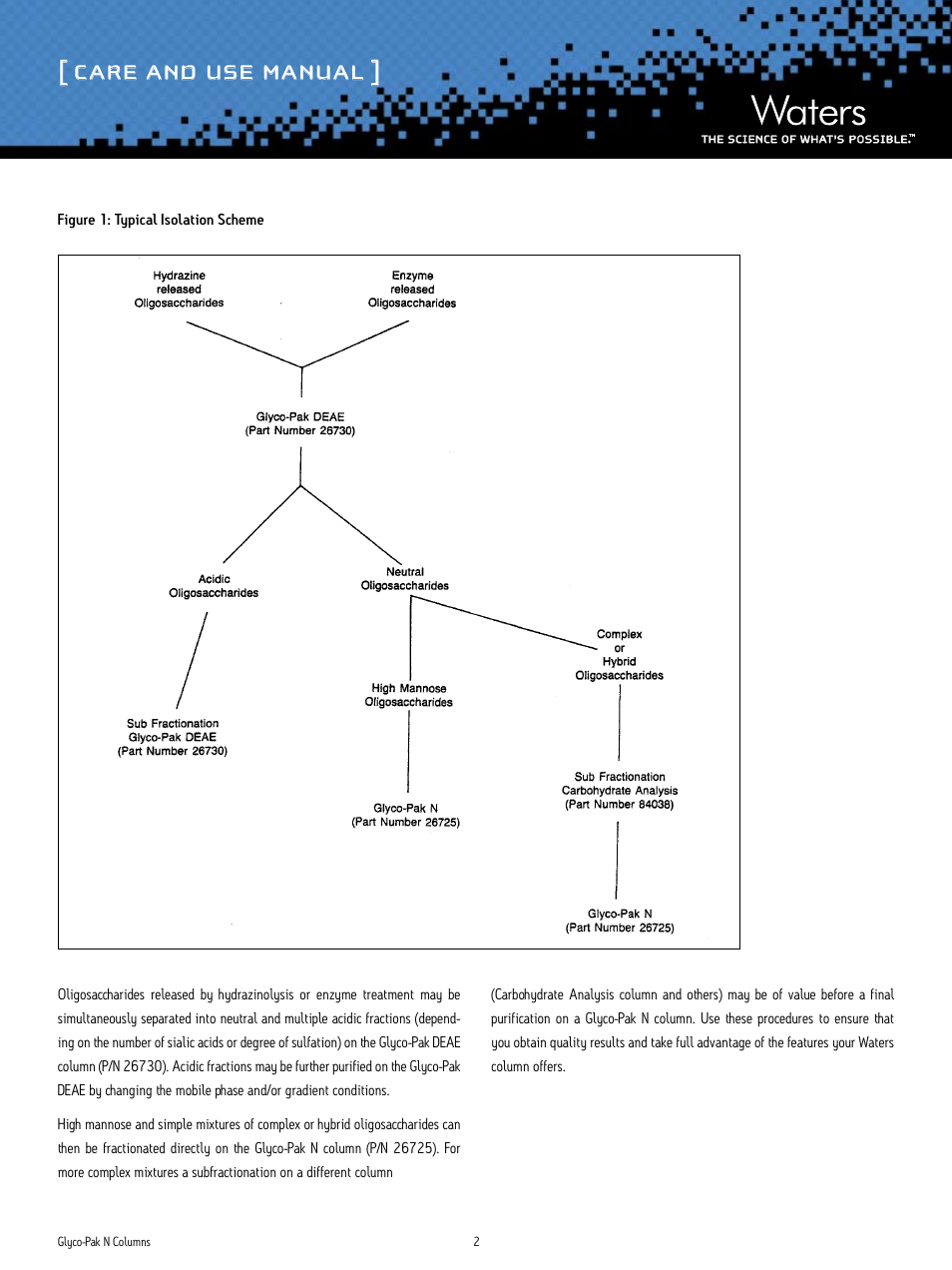 Care and use manual | Waters Glyco-Pak N Columns User Manual | Page 2 / 7