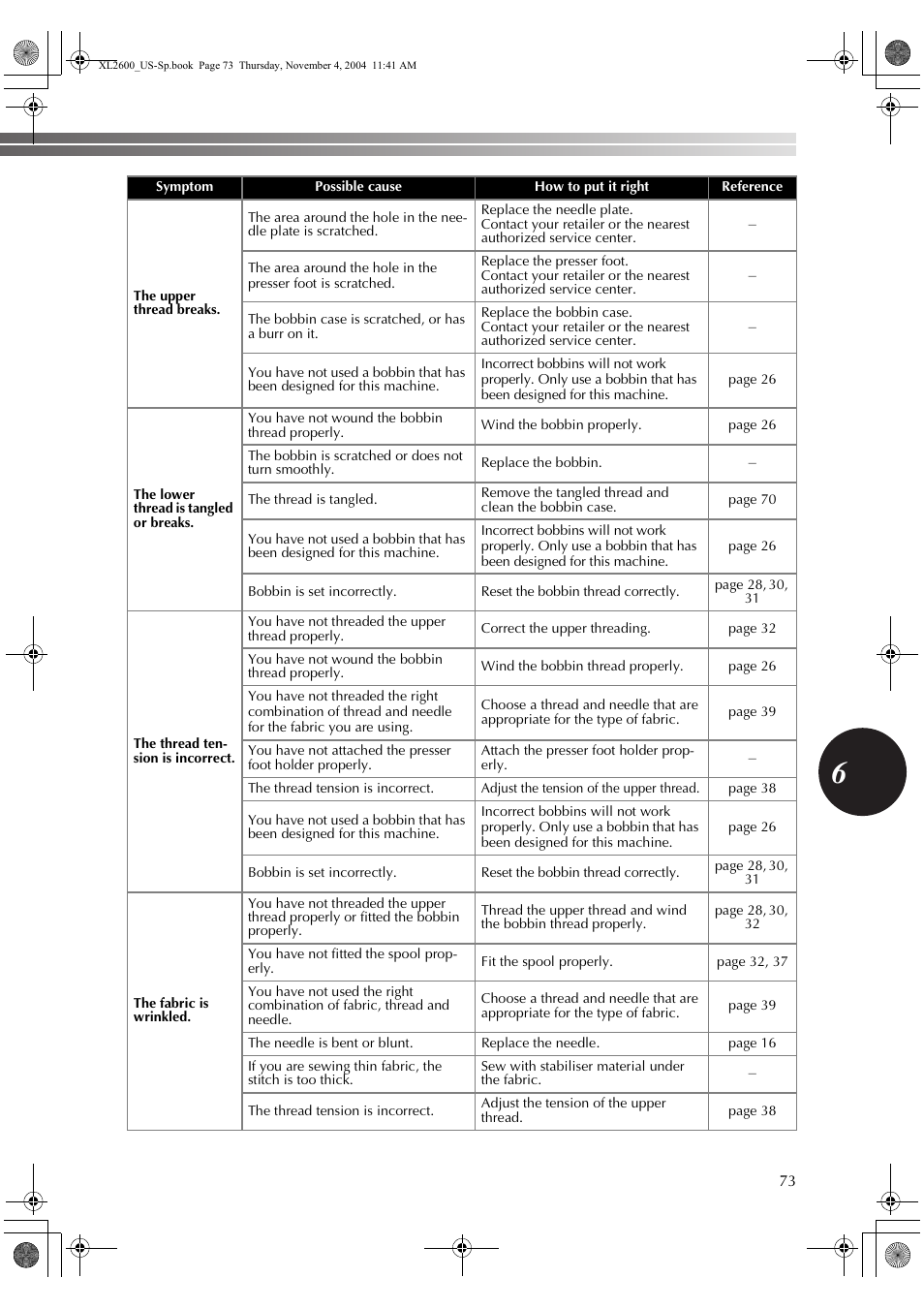 Brother BM-3500 User Manual | Page 74 / 81