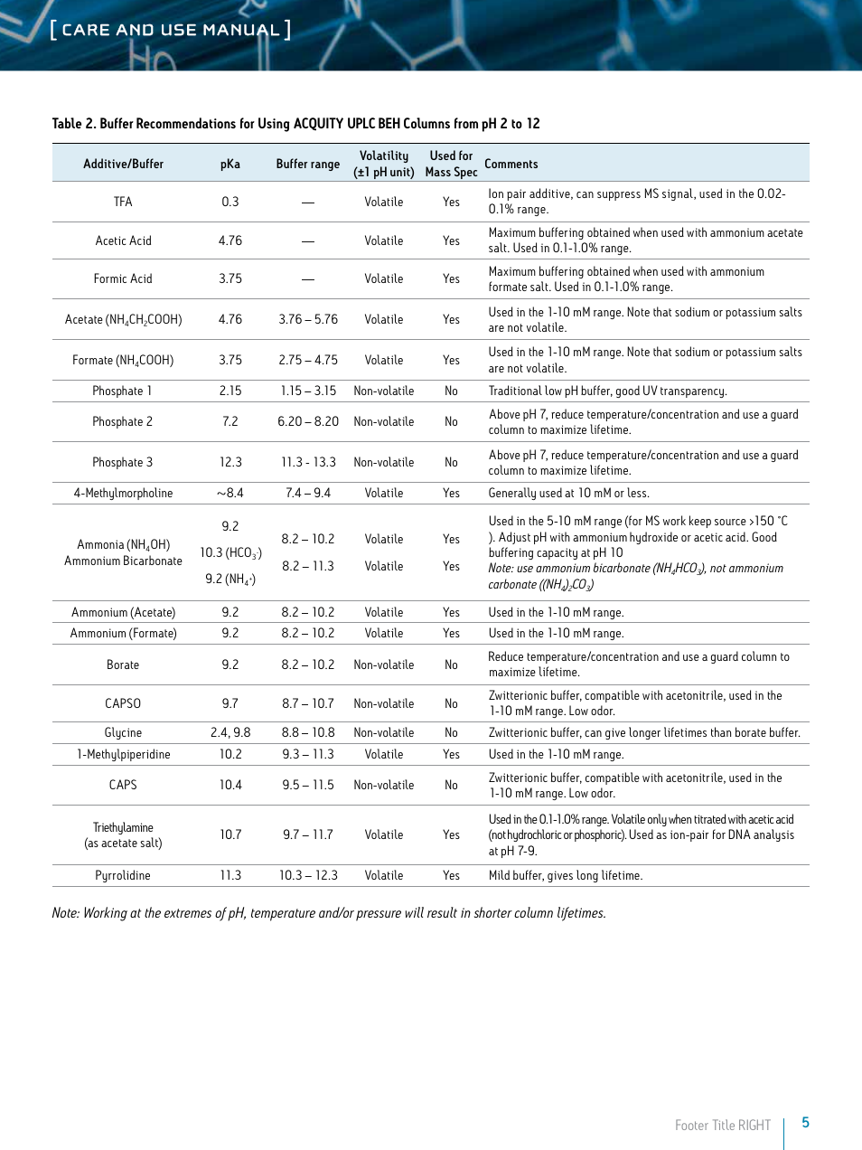 Care and use manual | Waters ACQUITY UPLC BEH Columns User Manual | Page 5 / 13