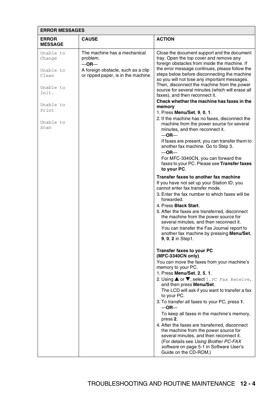 Troubleshooting and routine maintenance 12 - 4 | Brother FAX 1840C User Manual | Page 148 / 231