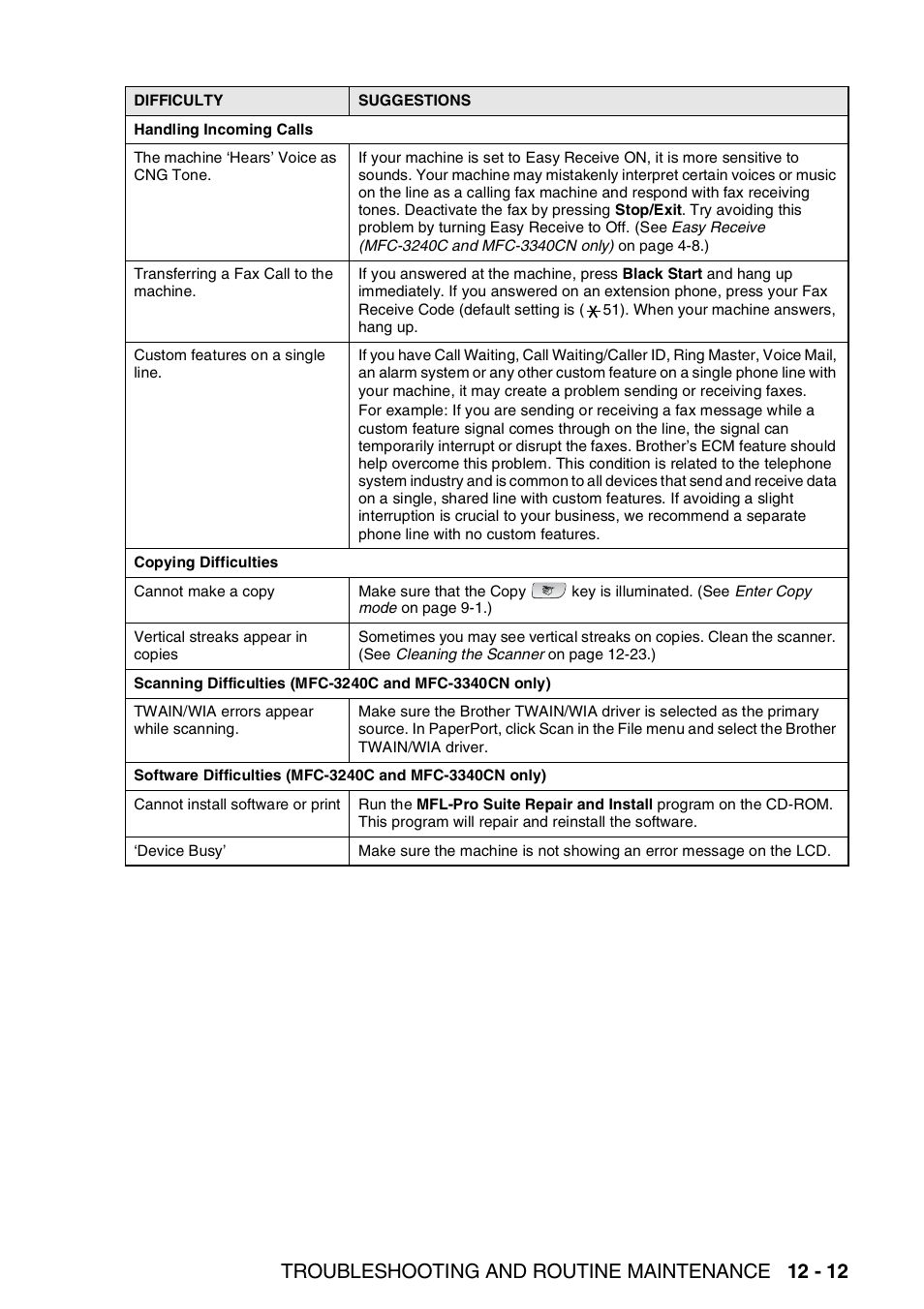 Troubleshooting and routine maintenance 12 - 12 | Brother FAX 1840C User Manual | Page 156 / 231