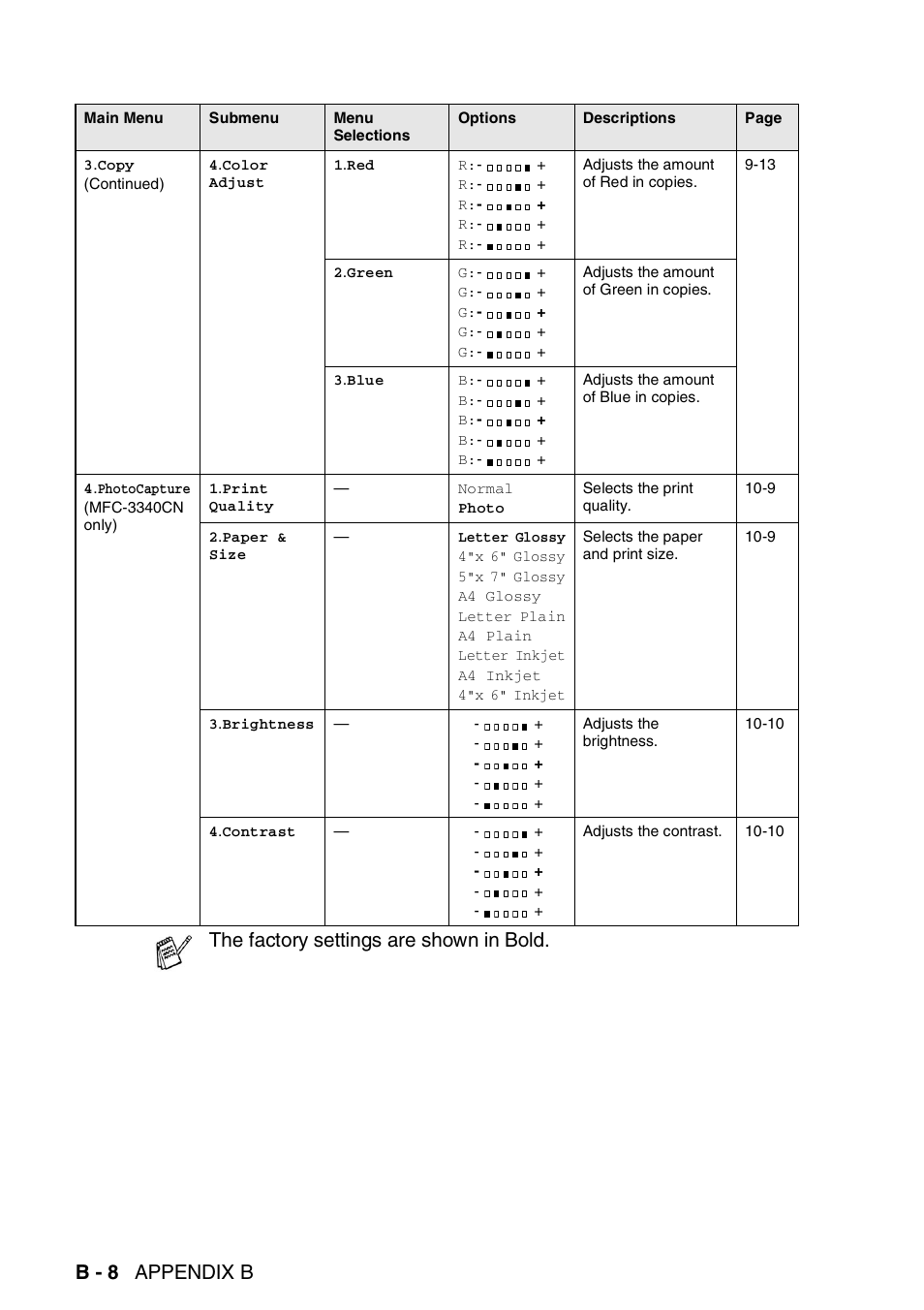 B - 8 appendix b, The factory settings are shown in bold | Brother FAX 1840C User Manual | Page 197 / 231