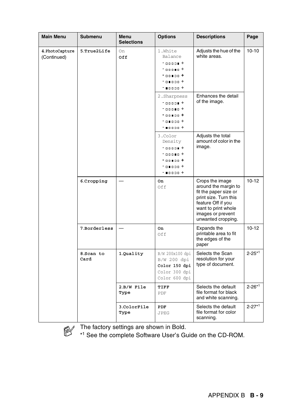 Appendix b b - 9, The factory settings are shown in bold | Brother FAX 1840C User Manual | Page 198 / 231