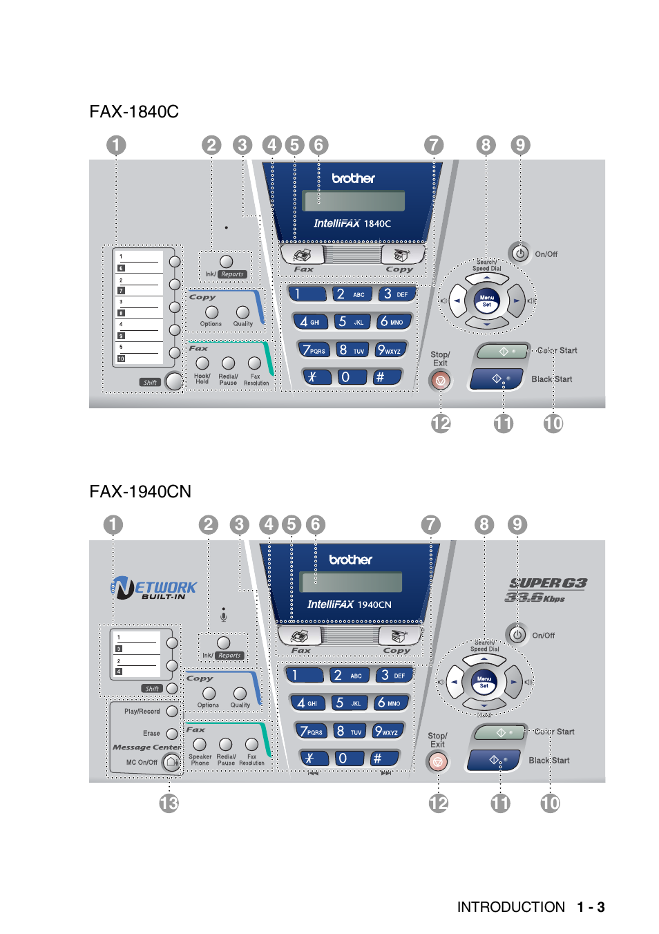 Brother FAX 1840C User Manual | Page 24 / 231