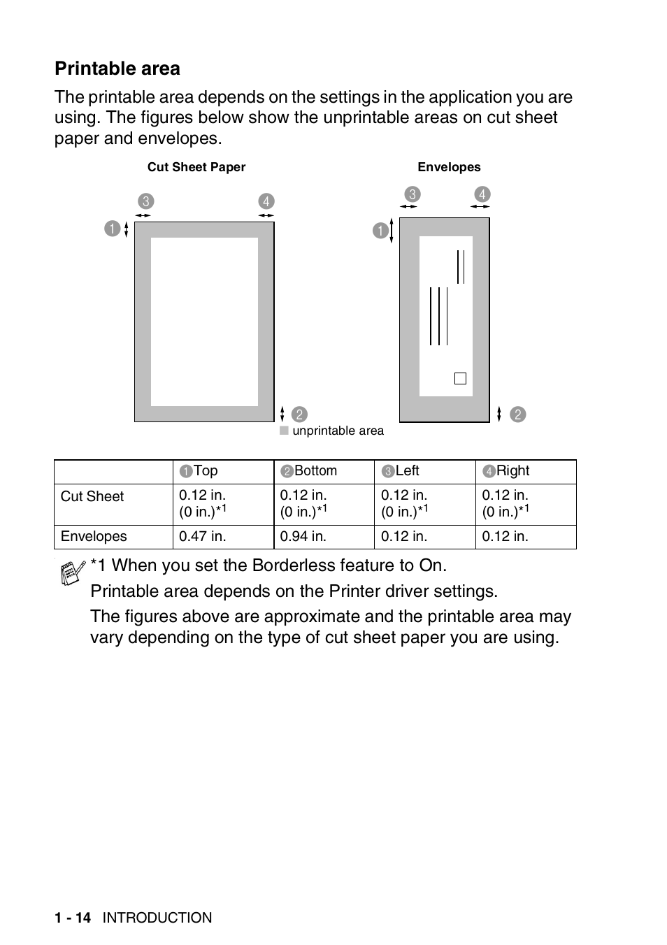 Printable area, Printable area -14 | Brother FAX 1840C User Manual | Page 35 / 231