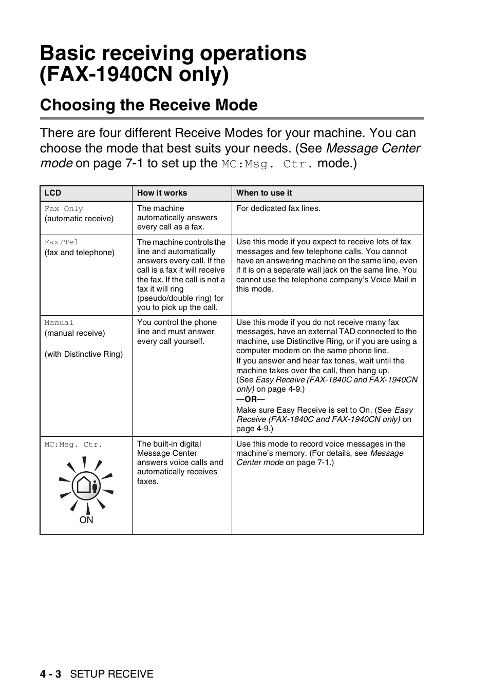 Basic receiving operations (fax-1940cn only), Choosing the receive mode, Basic receiving operations (fax-1940cn only) -3 | Choosing the receive mode -3, Mode.), Mc:msg. ctr | Brother FAX 1840C User Manual | Page 71 / 231