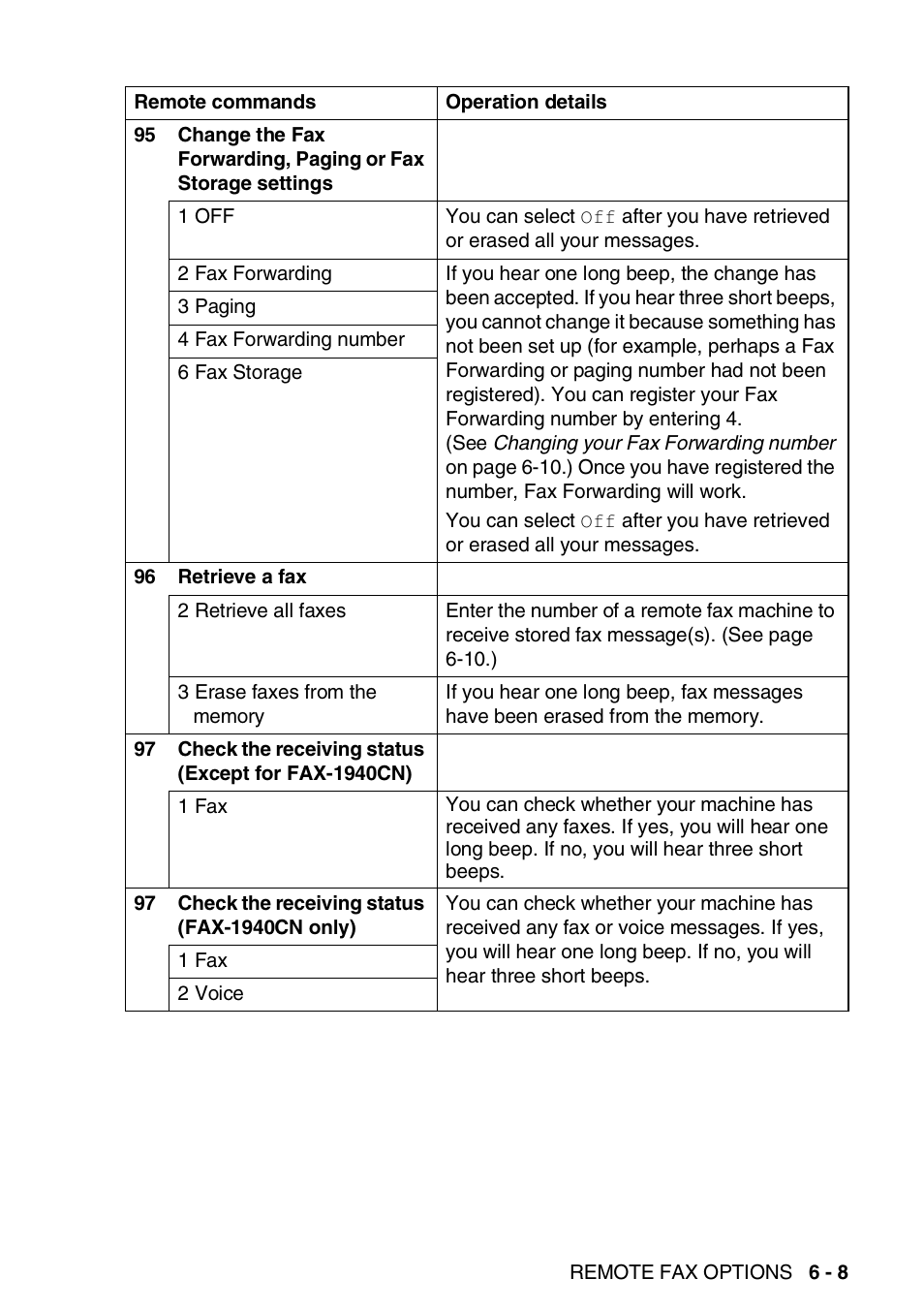 Brother FAX 1840C User Manual | Page 96 / 231