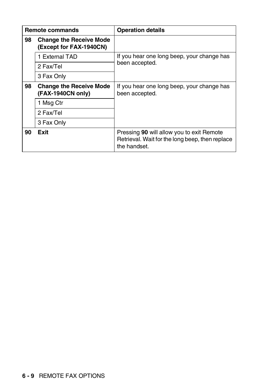 Brother FAX 1840C User Manual | Page 97 / 231