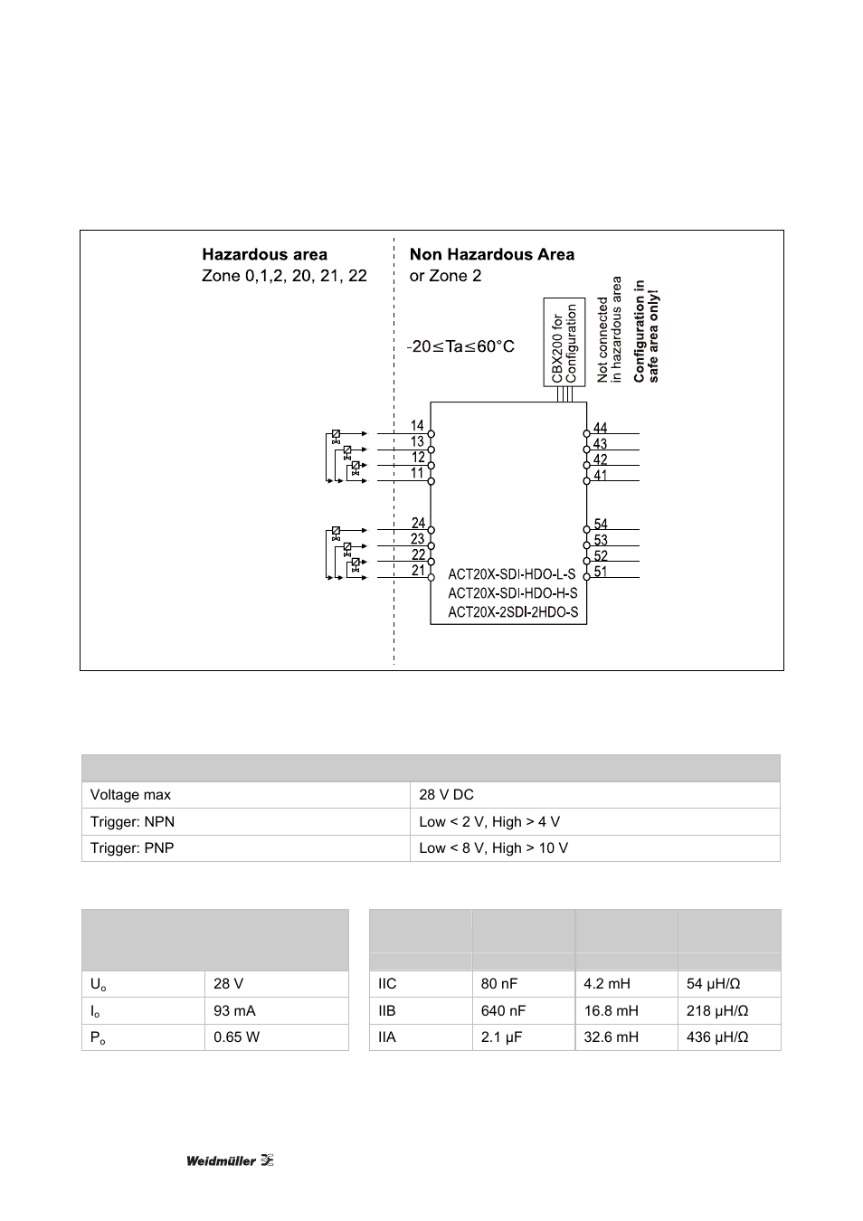 Weidmuller ACT20X User Manual | Page 100 / 182