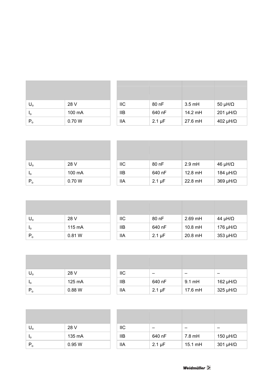 Weidmuller ACT20X User Manual | Page 101 / 182