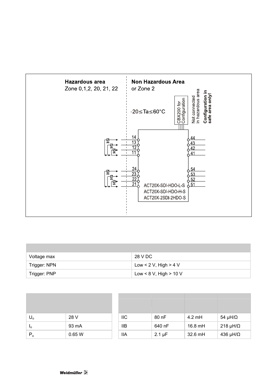 Weidmuller ACT20X User Manual | Page 104 / 182