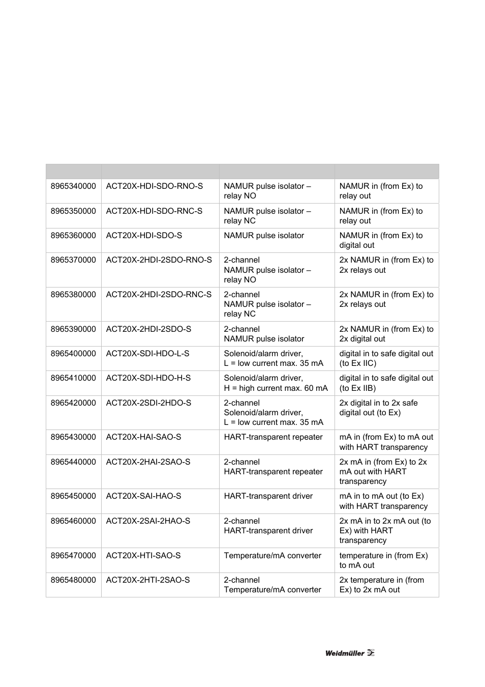 Introduction, 1 product description, 1 product family act20x | Product description, Family act20x | Weidmuller ACT20X User Manual | Page 11 / 182