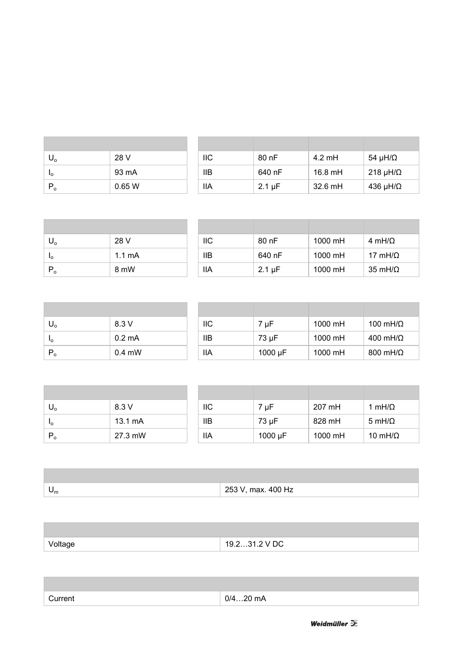 Weidmuller ACT20X User Manual | Page 115 / 182