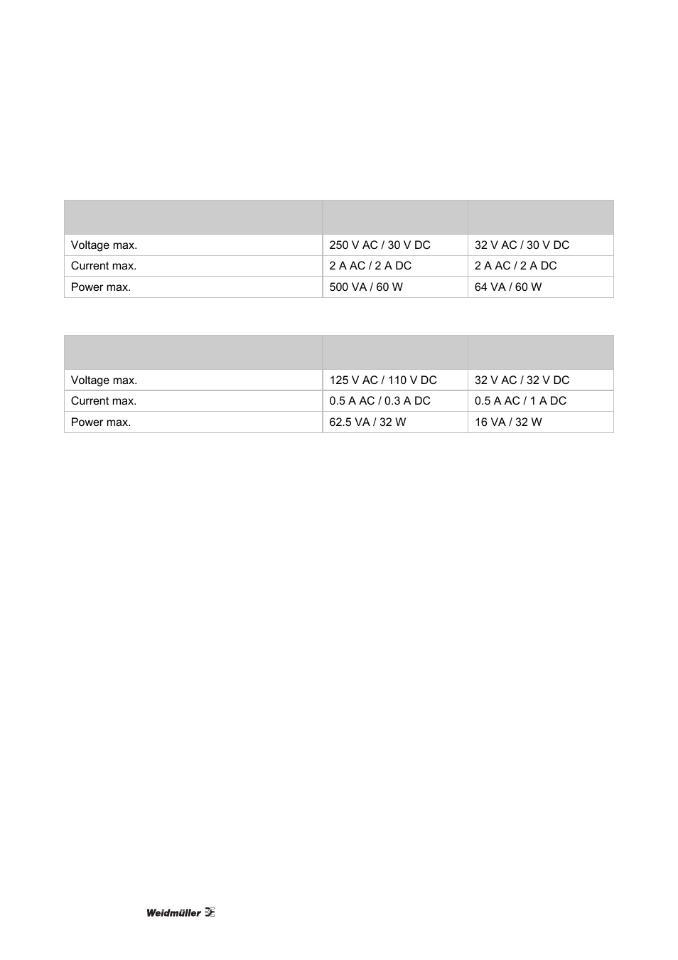 Weidmuller ACT20X User Manual | Page 124 / 182