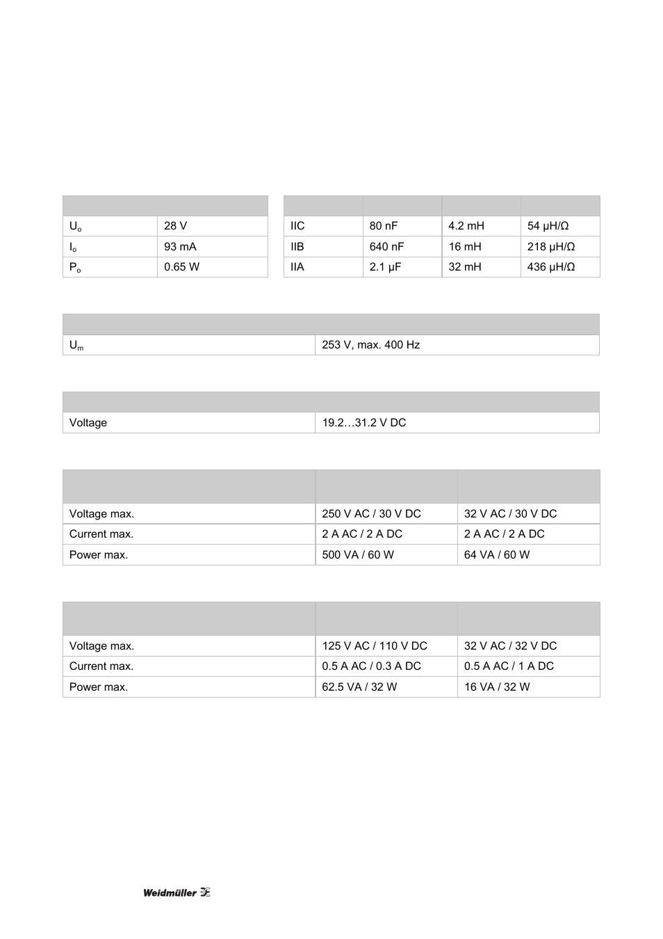 Weidmuller ACT20X User Manual | Page 126 / 182