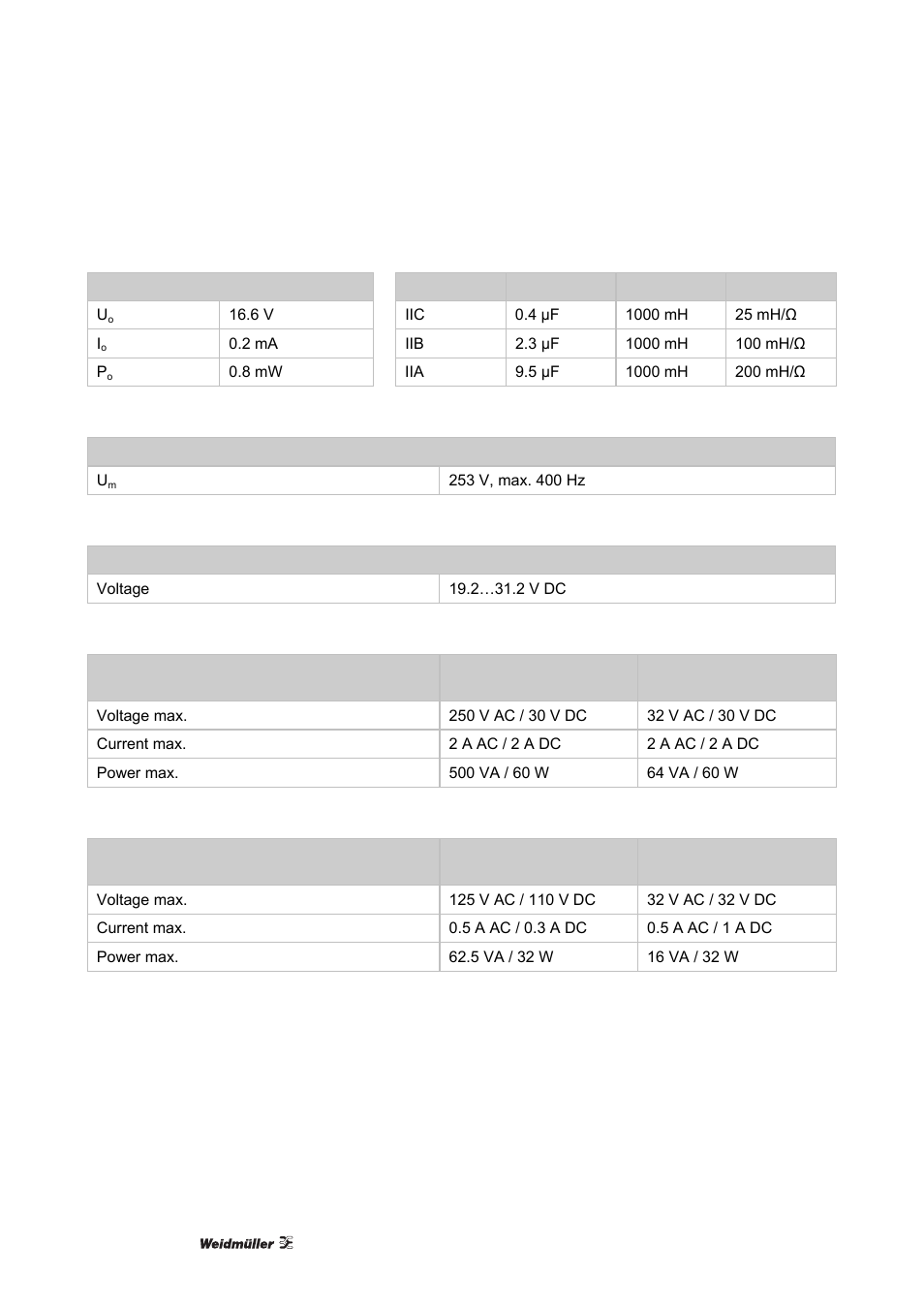 Weidmuller ACT20X User Manual | Page 128 / 182