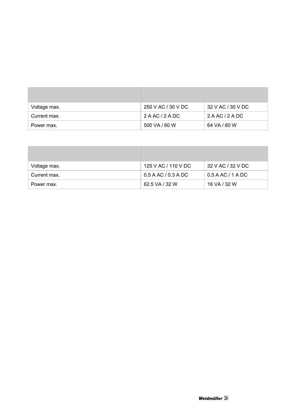 Weidmuller ACT20X User Manual | Page 133 / 182