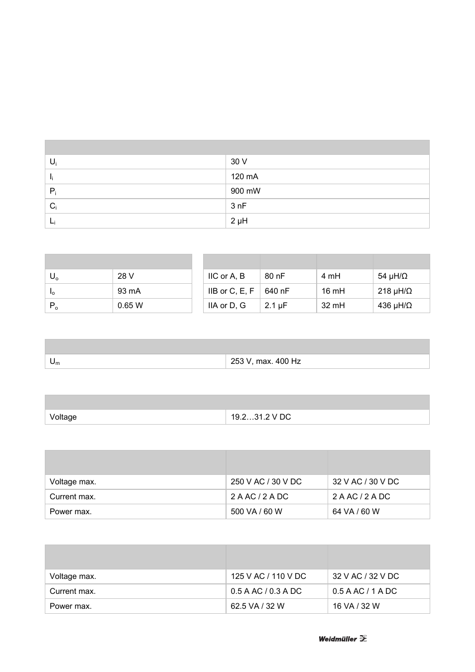 Weidmuller ACT20X User Manual | Page 135 / 182