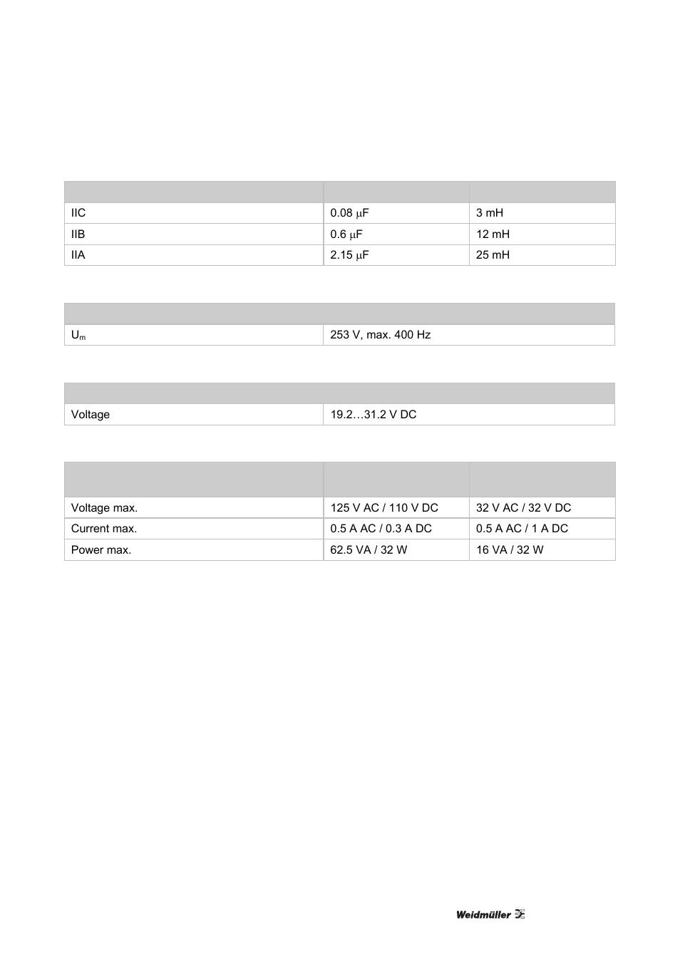 Weidmuller ACT20X User Manual | Page 143 / 182