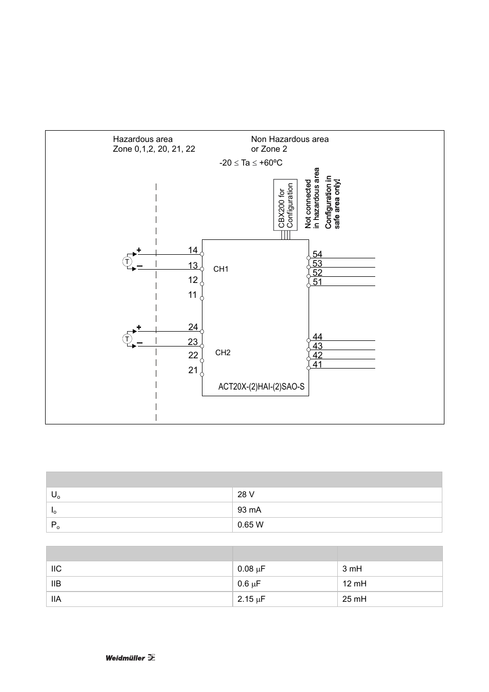 Weidmuller ACT20X User Manual | Page 150 / 182