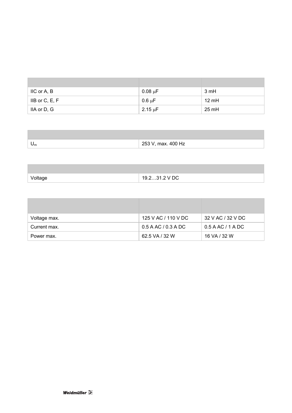 Weidmuller ACT20X User Manual | Page 162 / 182