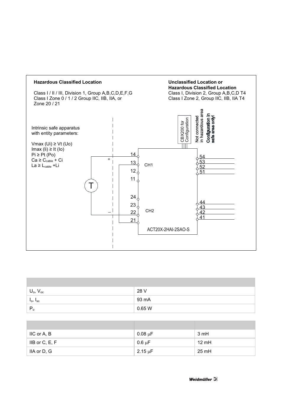 Weidmuller ACT20X User Manual | Page 165 / 182