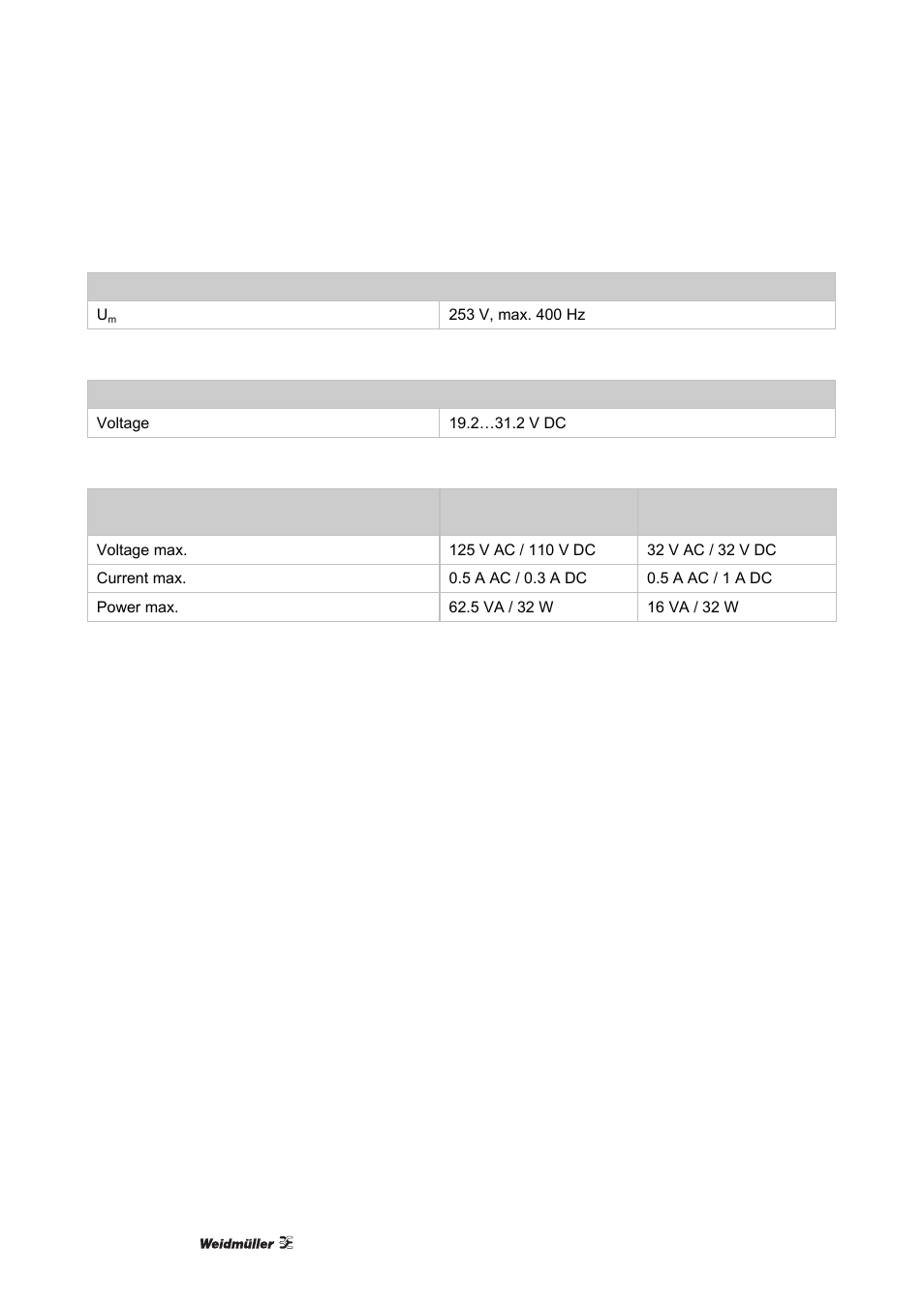 Weidmuller ACT20X User Manual | Page 166 / 182