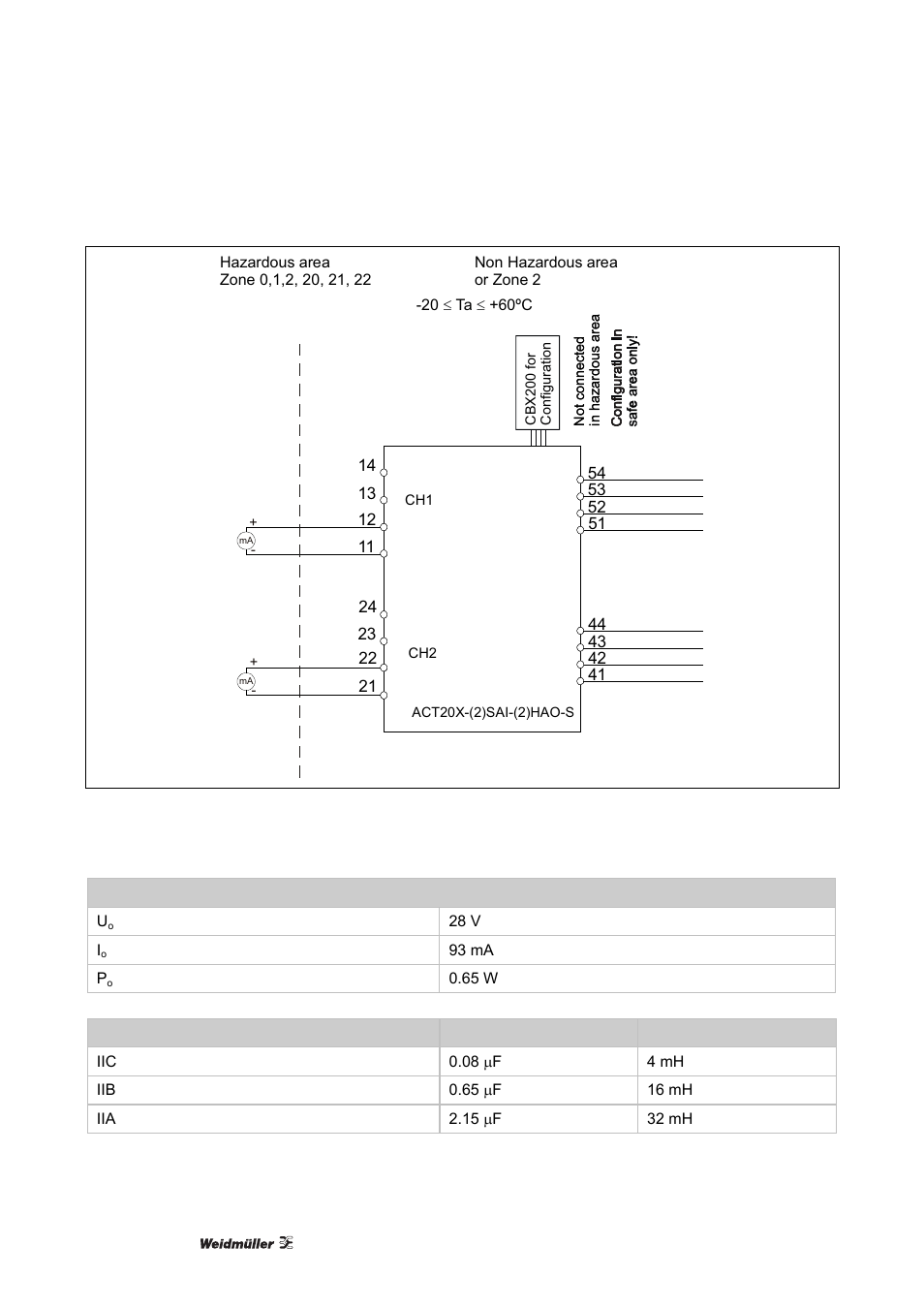 Weidmuller ACT20X User Manual | Page 170 / 182