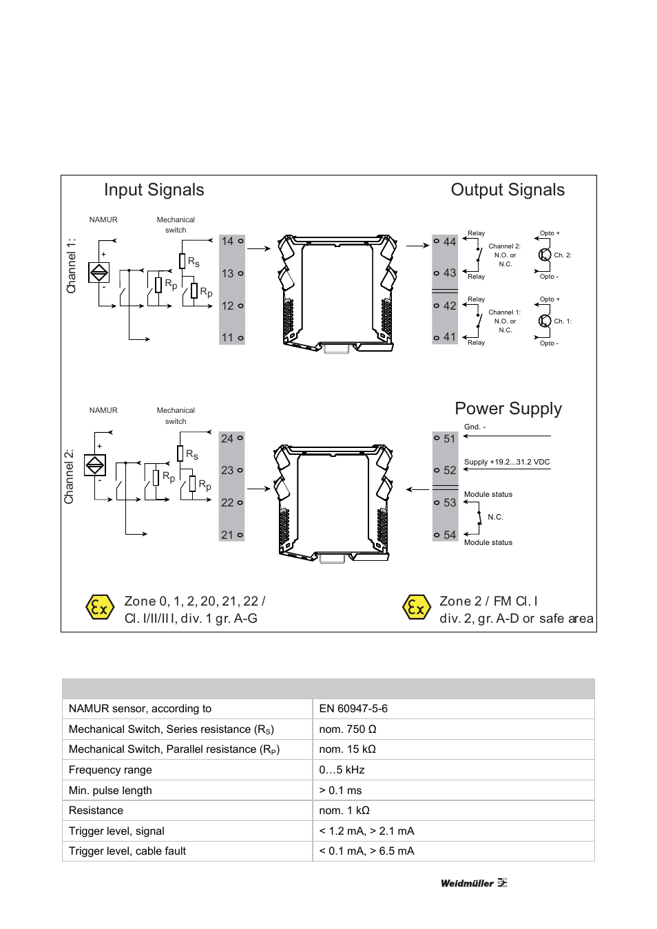 Power supply input signals output signals | Weidmuller ACT20X User Manual | Page 25 / 182