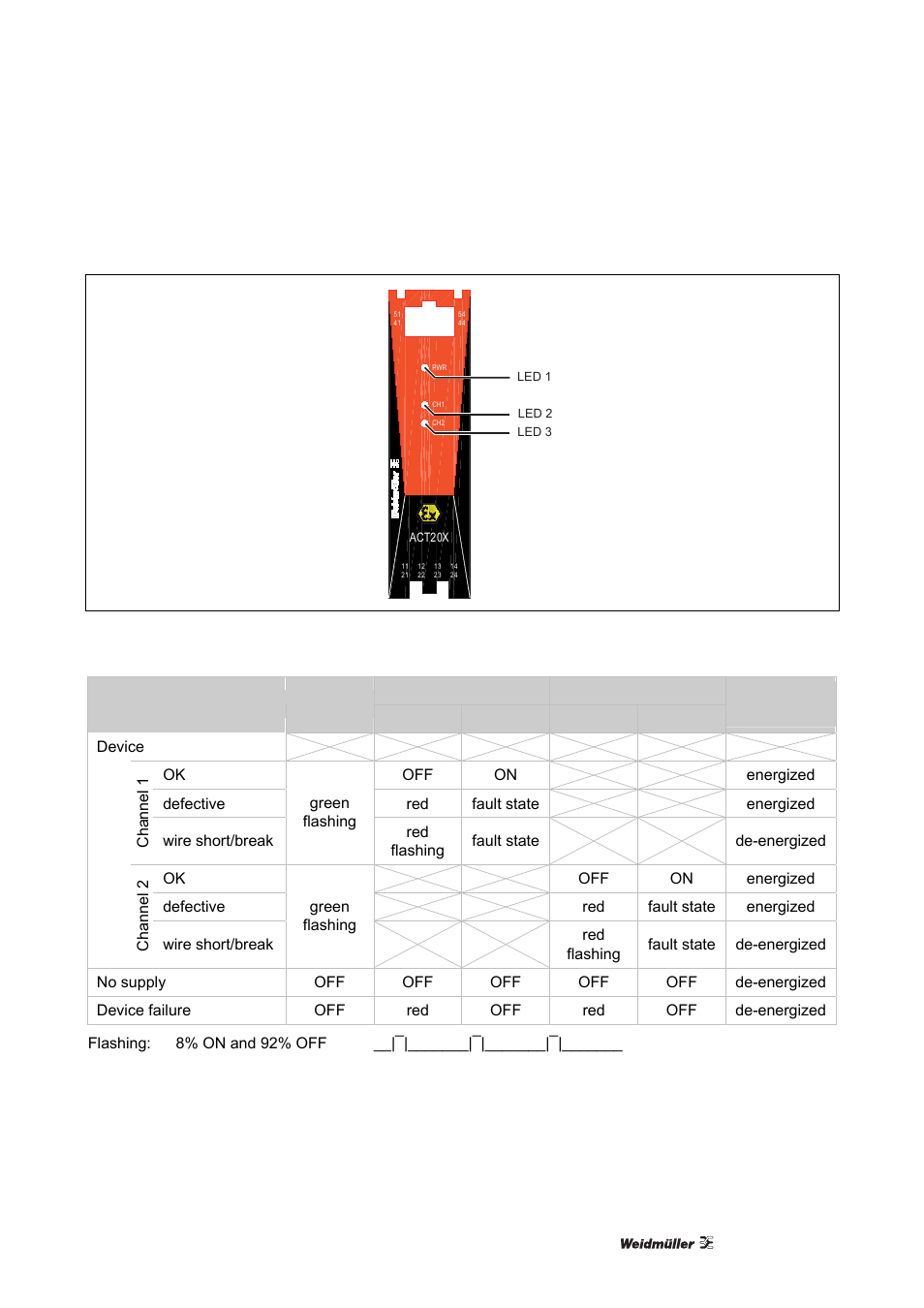 2 status/alarm leds, Status/alarm leds | Weidmuller ACT20X User Manual | Page 29 / 182