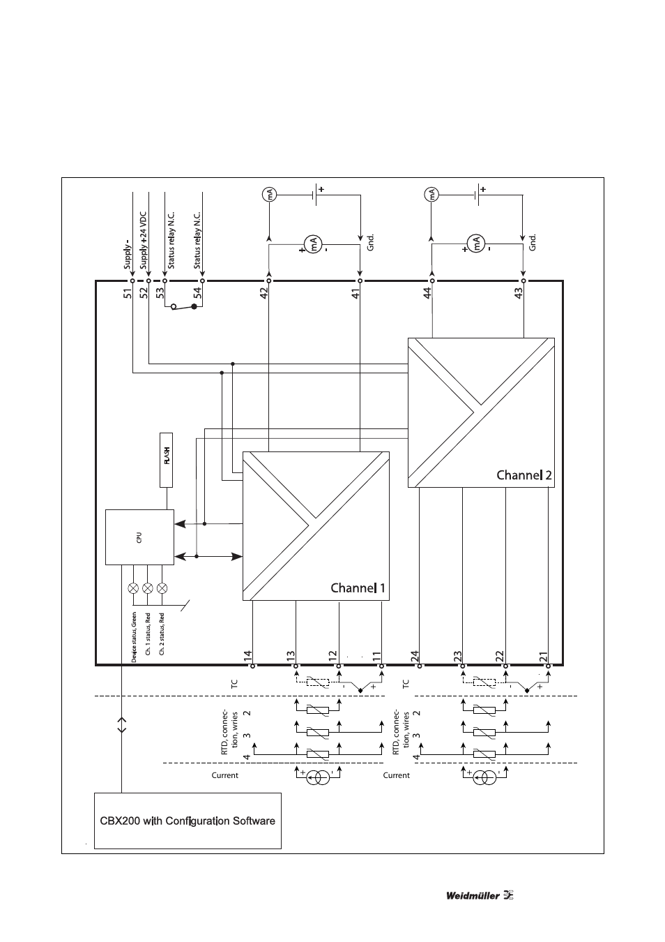 Weidmuller ACT20X User Manual | Page 31 / 182