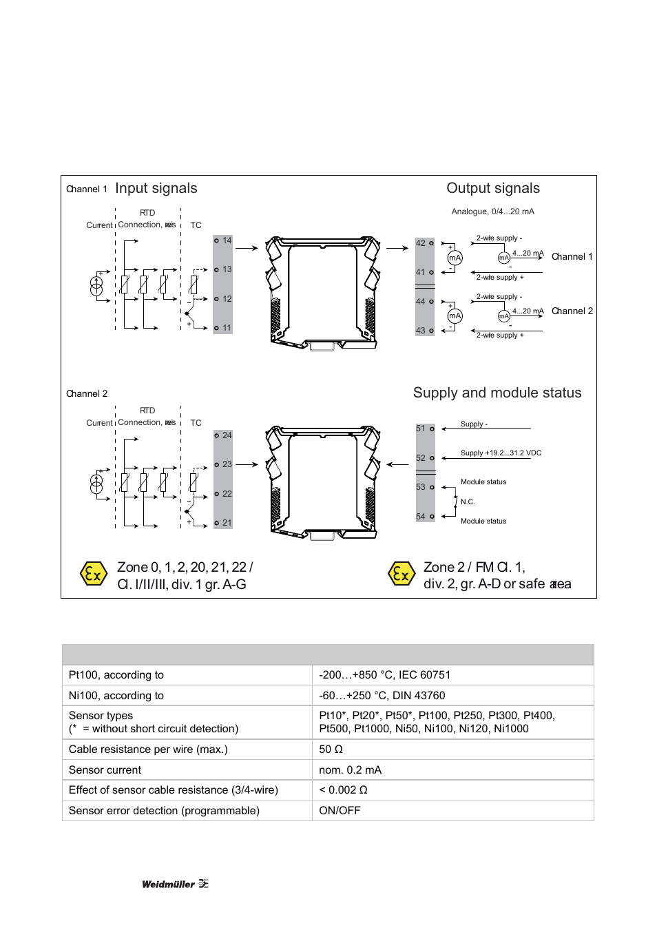 Input signals, Output signals supply and module status | Weidmuller ACT20X User Manual | Page 32 / 182