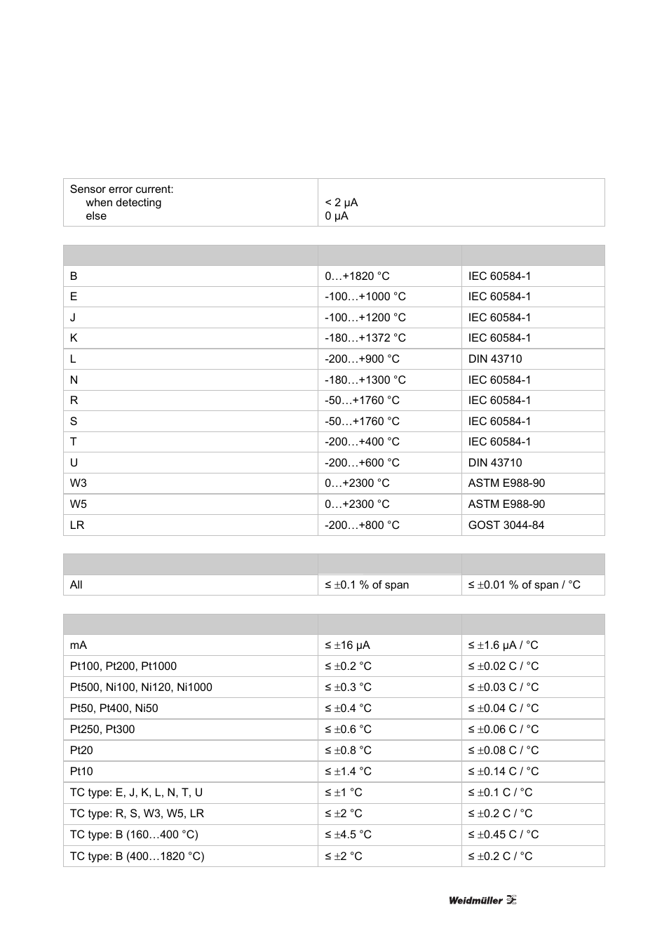 Weidmuller ACT20X User Manual | Page 33 / 182