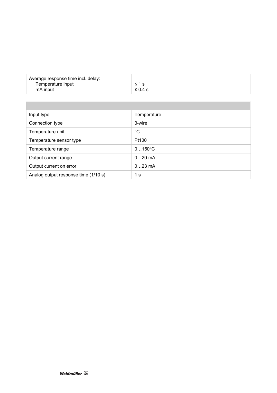 Weidmuller ACT20X User Manual | Page 36 / 182