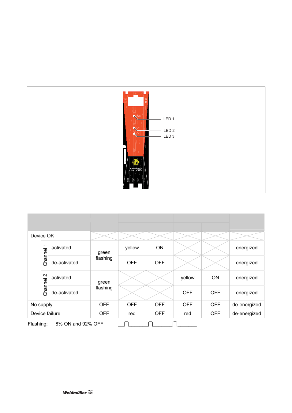 2 status/alarm leds, Status/alarm leds | Weidmuller ACT20X User Manual | Page 38 / 182