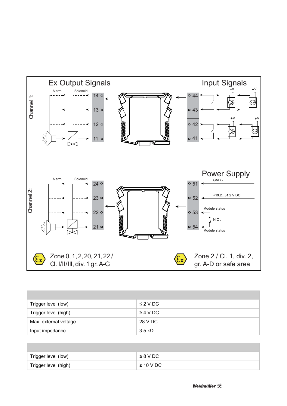 Power supply input signals ex output signals | Weidmuller ACT20X User Manual | Page 41 / 182