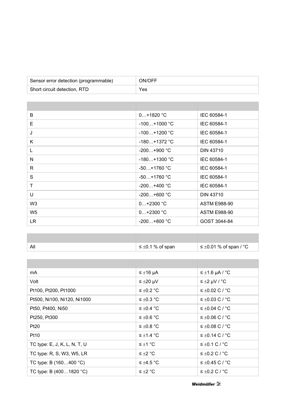 Weidmuller ACT20X User Manual | Page 49 / 182