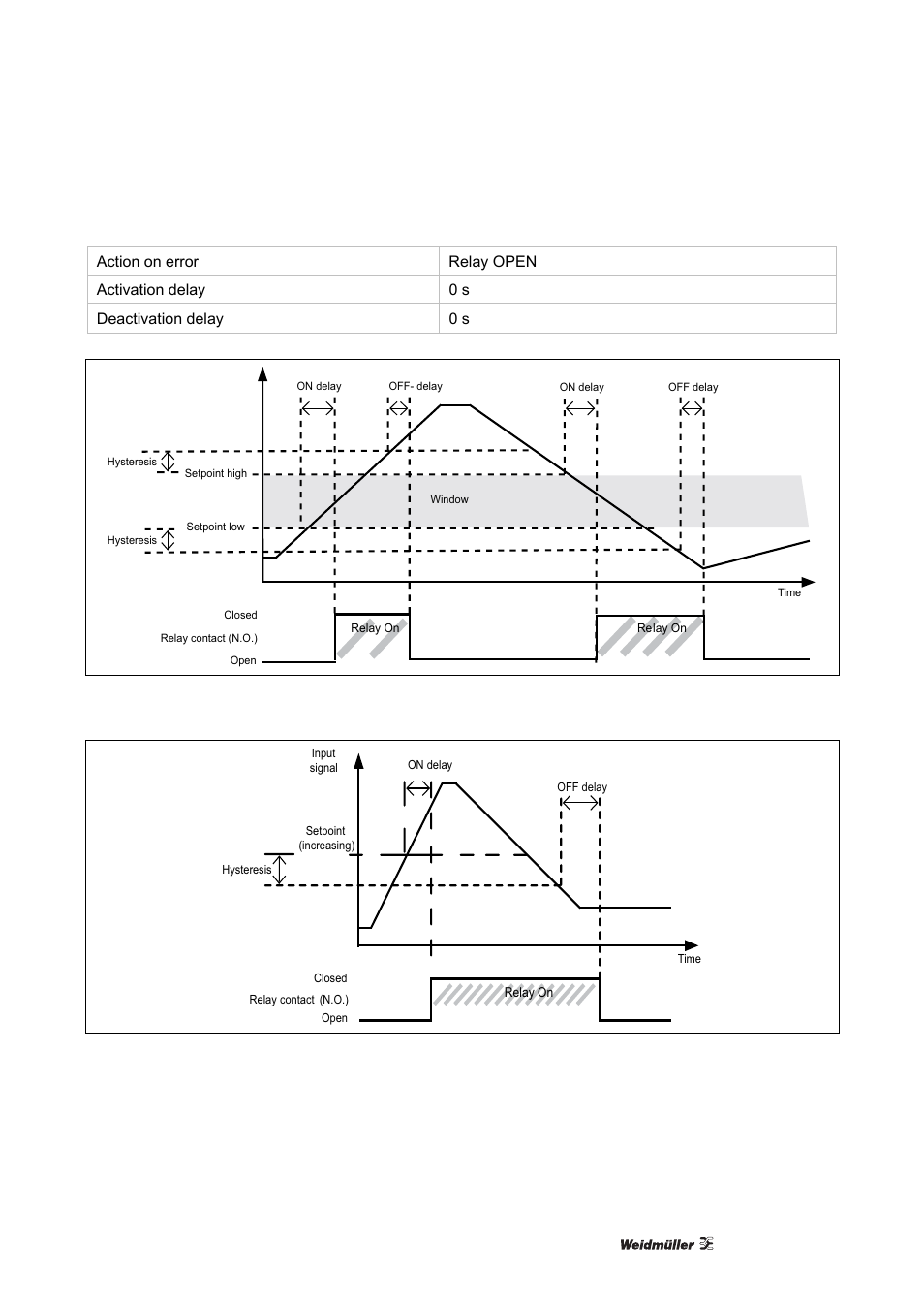 Weidmuller ACT20X User Manual | Page 53 / 182