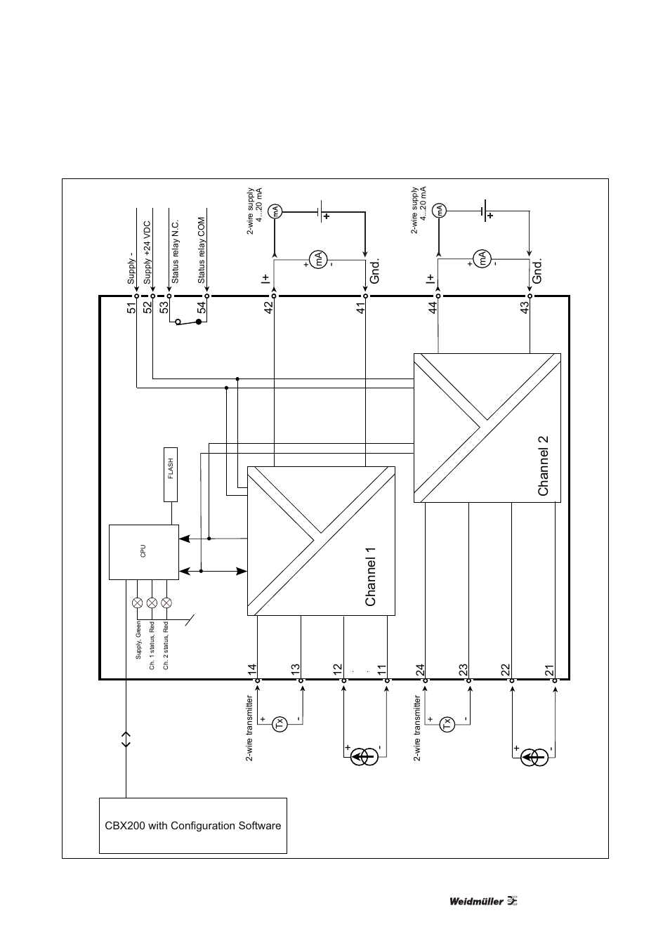 Channel 1 channel 2 | Weidmuller ACT20X User Manual | Page 57 / 182