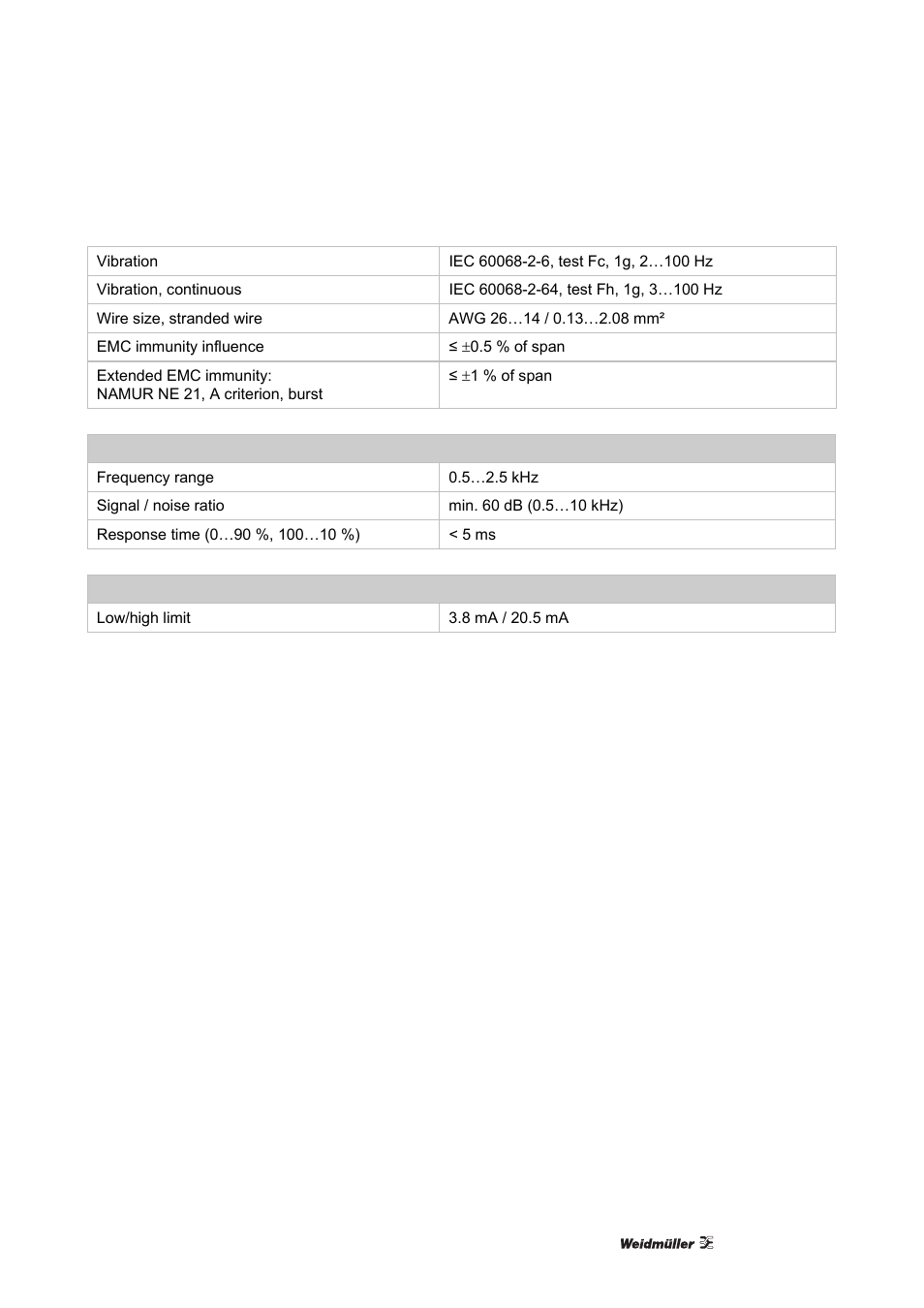 Weidmuller ACT20X User Manual | Page 67 / 182