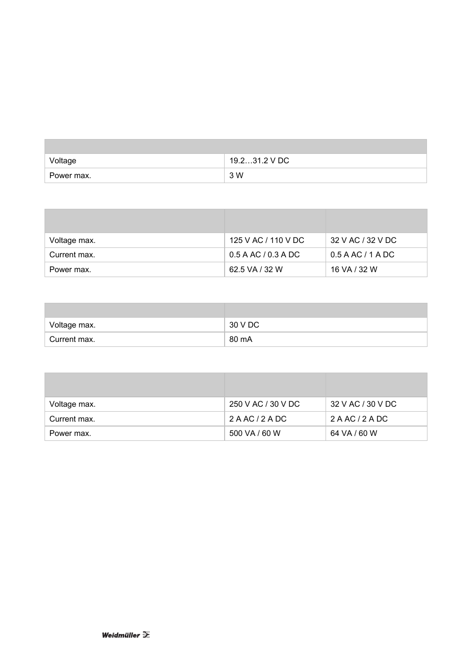 Weidmuller ACT20X User Manual | Page 72 / 182