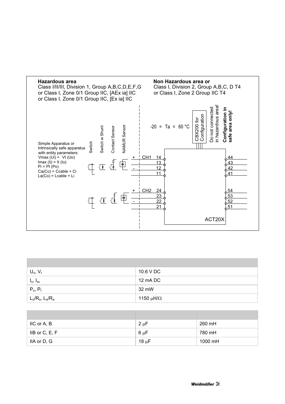 Weidmuller ACT20X User Manual | Page 79 / 182